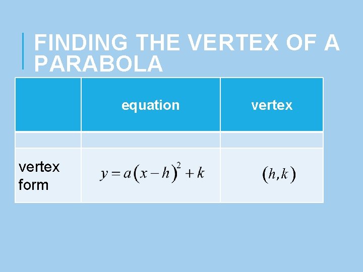 FINDING THE VERTEX OF A PARABOLA equation vertex form vertex 