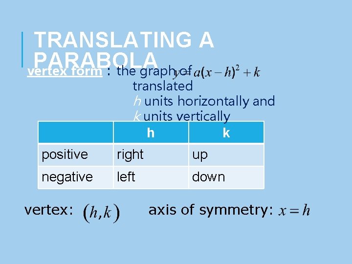 TRANSLATING A PARABOLA vertex form : the graph of translated h units horizontally and