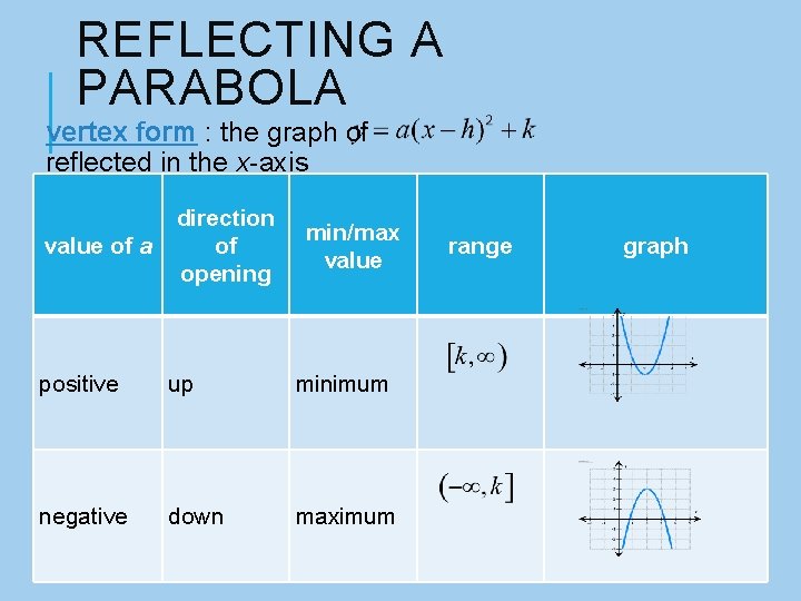 REFLECTING A PARABOLA vertex form : the graph of reflected in the x-axis value