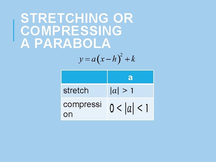 STRETCHING OR COMPRESSING A PARABOLA a stretch compressi on 