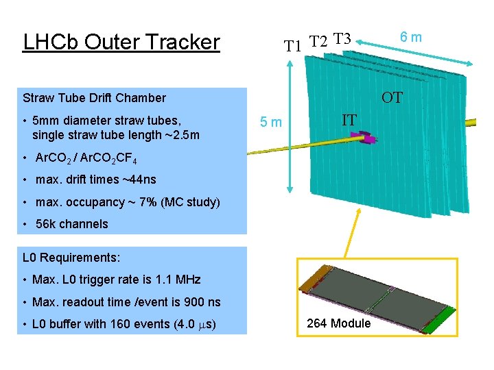 T 1 T 2 T 3 LHCb Outer Tracker OT Straw Tube Drift Chamber