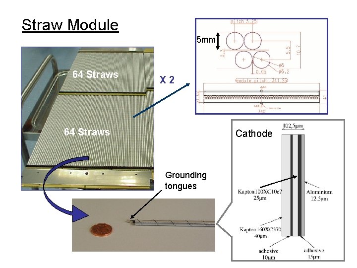 Straw Module 5 mm 64 Straws X 2 64 Straws Cathode Grounding tongues 