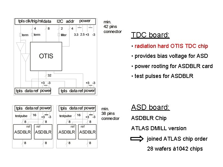 TDC board: • radiation hard OTIS TDC chip • provides bias voltage for ASD