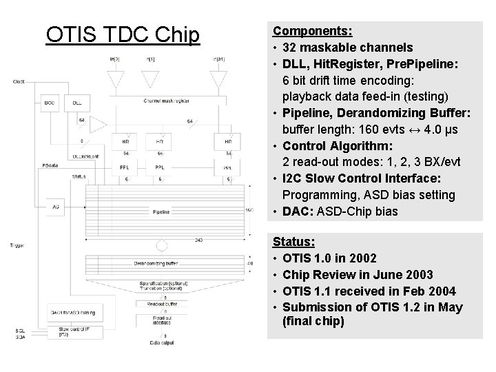 OTIS TDC Chip Components: • 32 maskable channels • DLL, Hit. Register, Pre. Pipeline: