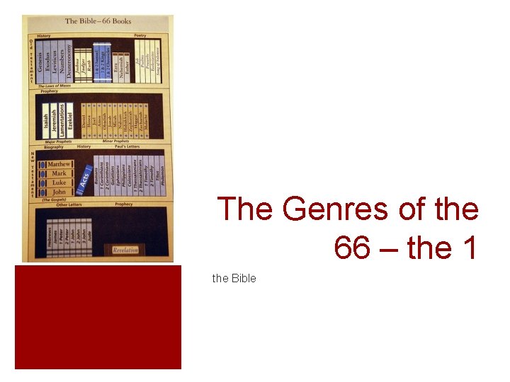 The Genres of the 66 – the 1 the Bible 