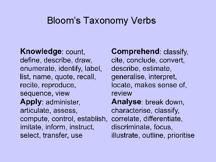 Bloom’s Taxonomy Verbs 