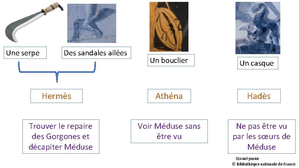 Une serpe Des sandales ailées Hermès Trouver le repaire des Gorgones et décapiter Méduse