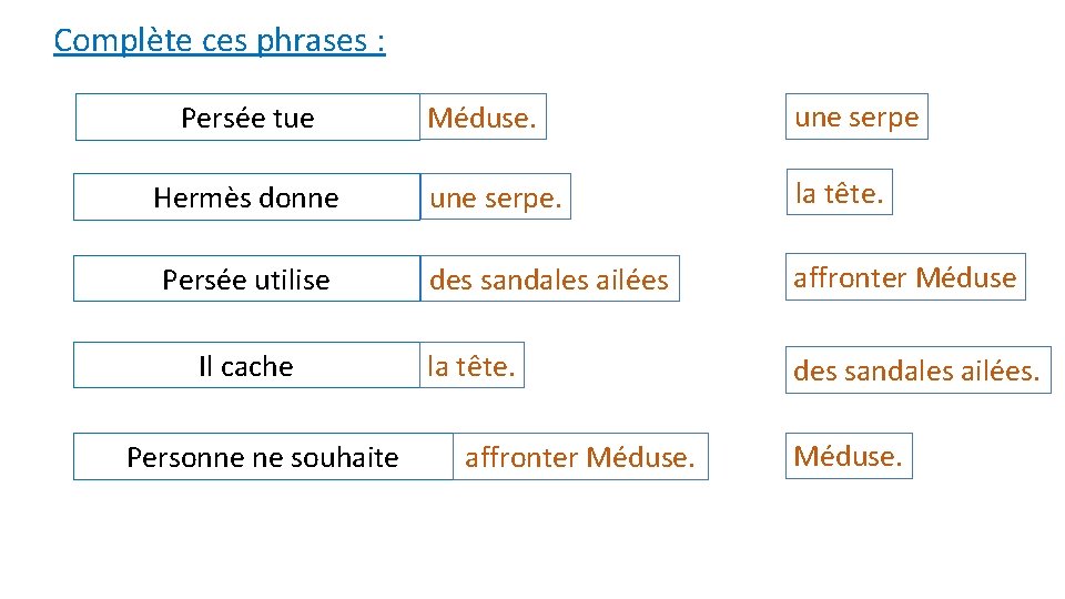 Complète ces phrases : Méduse. une serpe Hermès donne une serpe. la tête. Persée