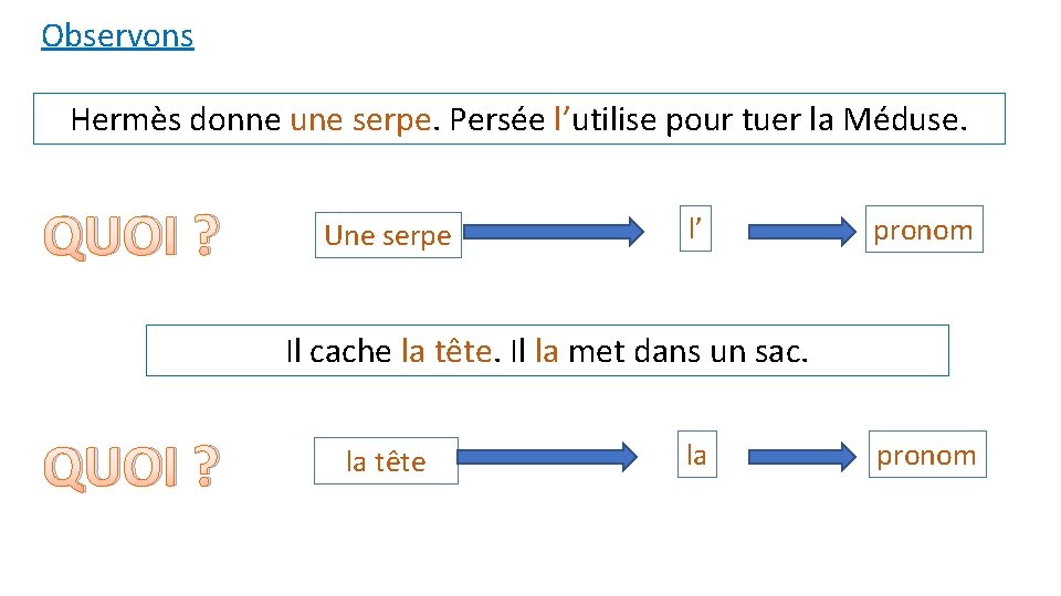 Observons Hermès donne une serpe. Persée l’utilise pour tuer la Méduse. QUOI ? Une