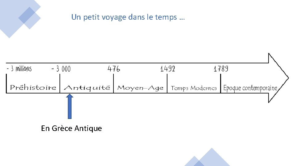 Un petit voyage dans le temps … En Grèce Antique 