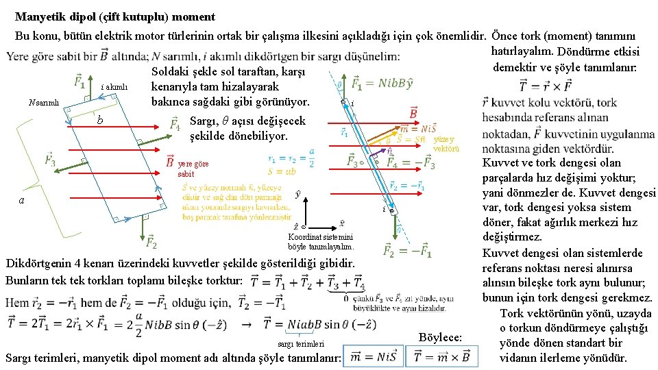 Manyetik dipol (çift kutuplu) moment Bu konu, bütün elektrik motor türlerinin ortak bir çalışma