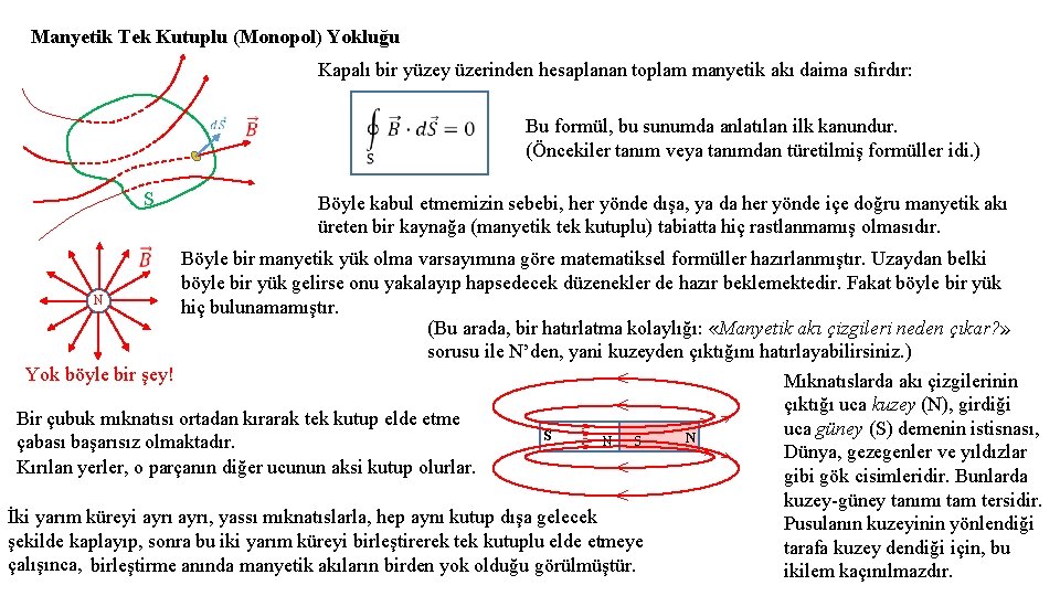 Manyetik Tek Kutuplu (Monopol) Yokluğu Kapalı bir yüzey üzerinden hesaplanan toplam manyetik akı daima