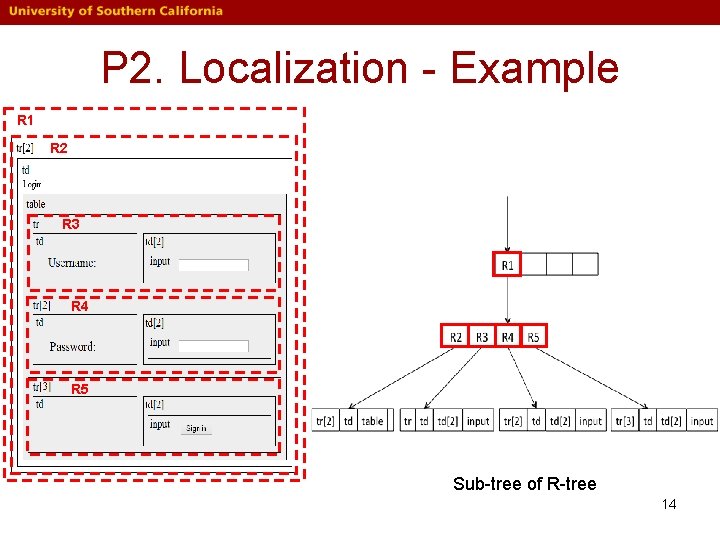 P 2. Localization - Example R 1 R 2 R 3 R 4 R P 2. Localization - Example R 1 R 2 R 3 R 4 R