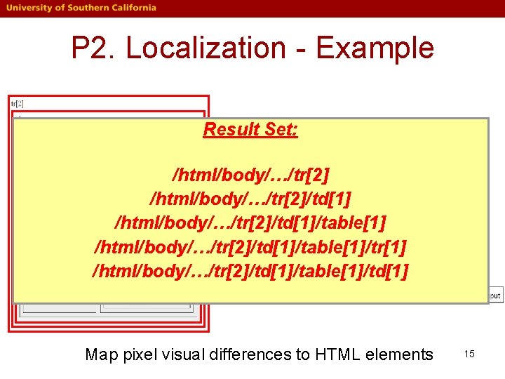 P 2. Localization - Example Result Set: (100, 400) /html/body/…/tr[2] R 1 /html/body/…/tr[2]/td[1]/table[1] R