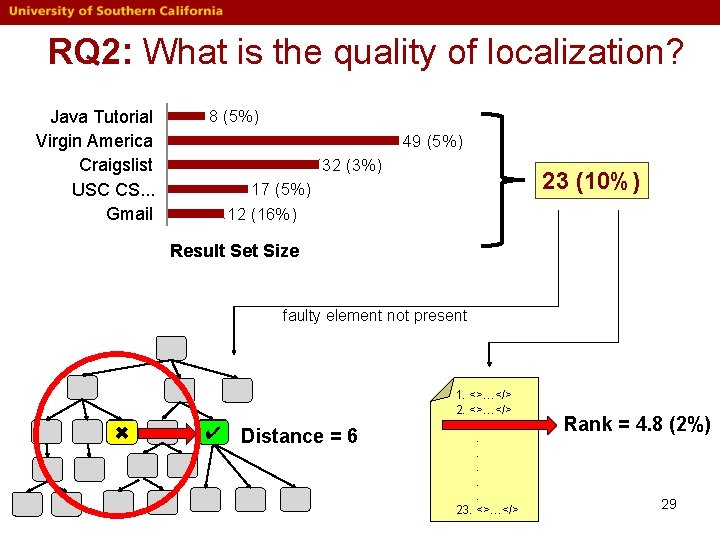 RQ 2: What is the quality of localization? Java Tutorial Virgin America Craigslist USC RQ 2: What is the quality of localization? Java Tutorial Virgin America Craigslist USC