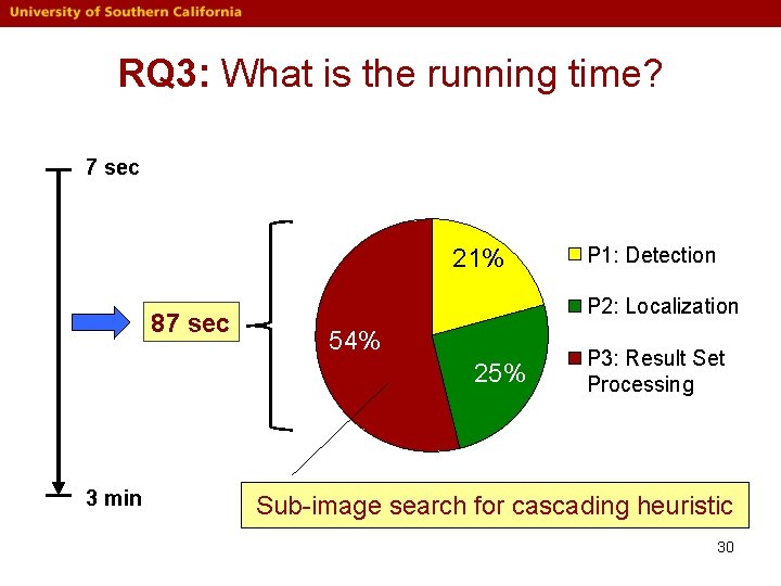 RQ 3: What is the running time? 7 sec 21% 87 sec P 2: RQ 3: What is the running time? 7 sec 21% 87 sec P 2: