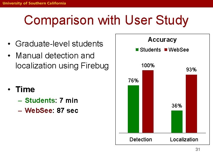 Comparison with User Study Accuracy • Graduate-level students • Manual detection and localization using Comparison with User Study Accuracy • Graduate-level students • Manual detection and localization using
