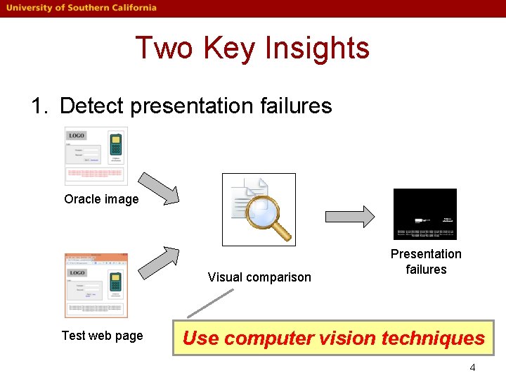 Two Key Insights 1. Detect presentation failures Oracle image Visual comparison Test web page Two Key Insights 1. Detect presentation failures Oracle image Visual comparison Test web page