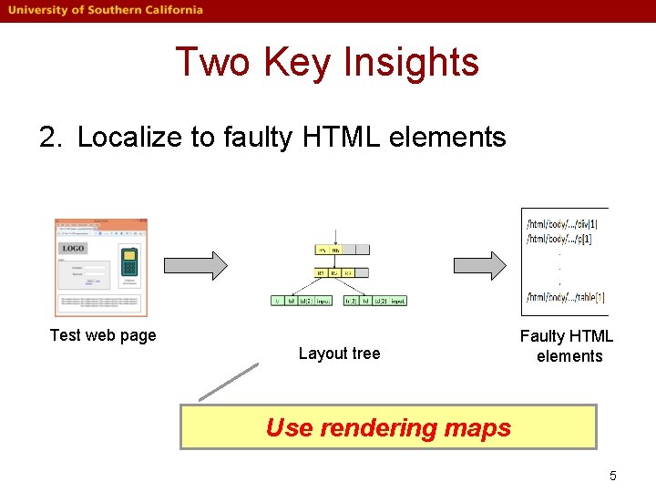Two Key Insights 2. Localize to faulty HTML elements Test web page Layout tree Two Key Insights 2. Localize to faulty HTML elements Test web page Layout tree