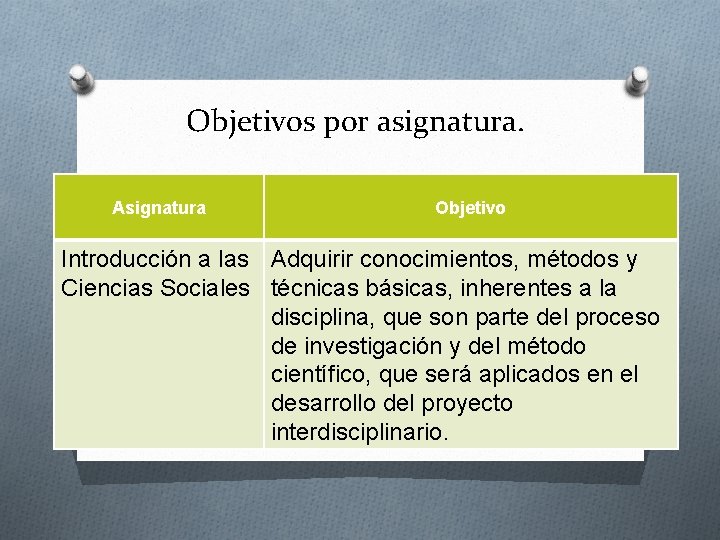 Objetivos por asignatura. Asignatura Objetivo Introducción a las Adquirir conocimientos, métodos y Ciencias Sociales