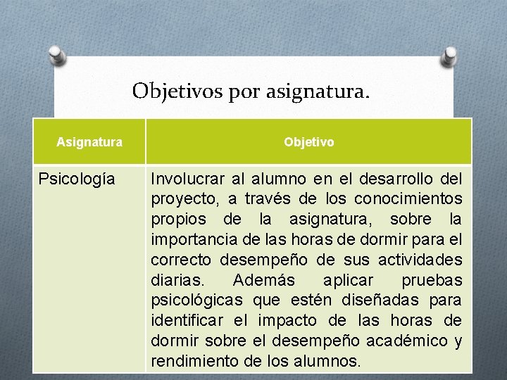 Objetivos por asignatura. Asignatura Psicología Objetivo Involucrar al alumno en el desarrollo del proyecto,