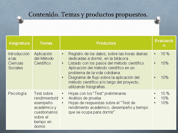 Contenido. Temas y productos propuestos. Asignatura Introducción a las Ciencias Sociales Temas Aplicación del