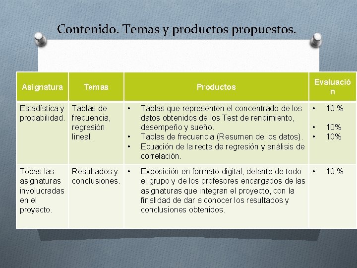 Contenido. Temas y productos propuestos. Asignatura Temas Estadística y Tablas de probabilidad. frecuencia, regresión