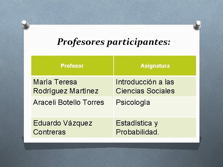 Profesores participantes: Profesor Asignatura María Teresa Rodríguez Martínez Introducción a las Ciencias Sociales Araceli