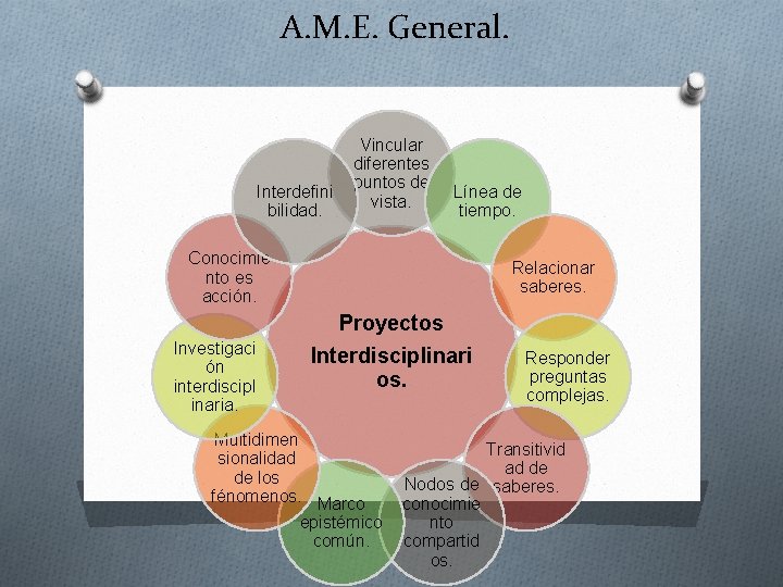 A. M. E. General. Interdefini bilidad. Vincular diferentes puntos de vista. Línea de tiempo.