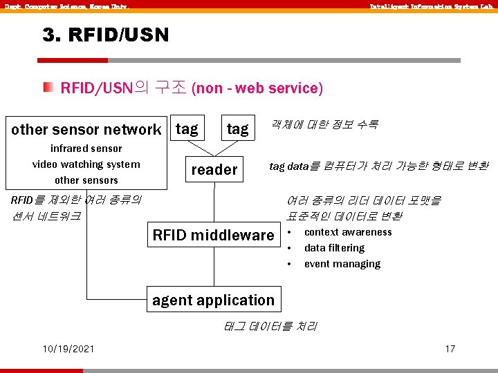 Dept. Computer Science, Korea Univ. Intelligent Information System Lab. 3. RFID/USN의 구조 (non -