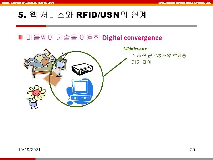 Dept. Computer Science, Korea Univ. Intelligent Information System Lab. 5. 웹 서비스와 RFID/USN의 연계