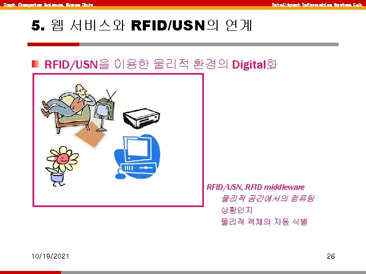 Dept. Computer Science, Korea Univ. Intelligent Information System Lab. 5. 웹 서비스와 RFID/USN의 연계