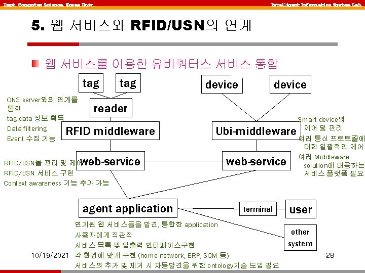 Dept. Computer Science, Korea Univ. Intelligent Information System Lab. 5. 웹 서비스와 RFID/USN의 연계