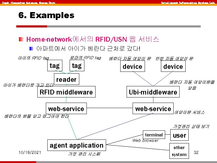 Dept. Computer Science, Korea Univ. Intelligent Information System Lab. 6. Examples Home-network에서의 RFID/USN 웹