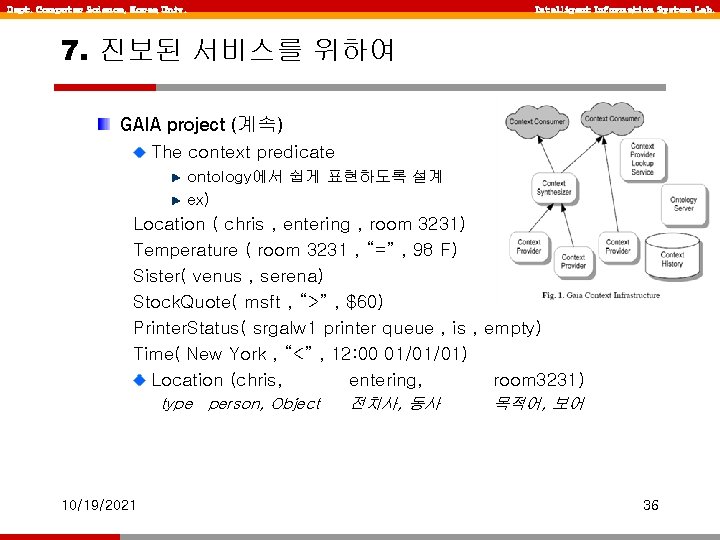 Dept. Computer Science, Korea Univ. Intelligent Information System Lab. 7. 진보된 서비스를 위하여 GAIA