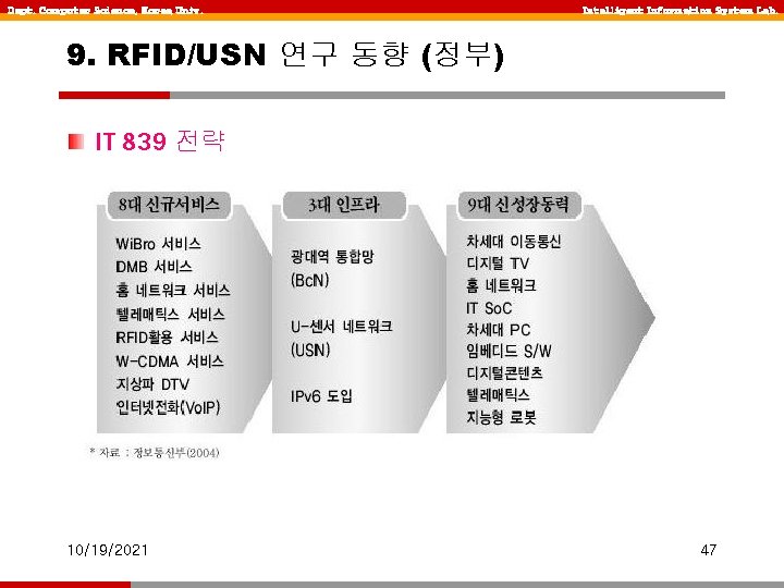 Dept. Computer Science, Korea Univ. Intelligent Information System Lab. 9. RFID/USN 연구 동향 (정부)