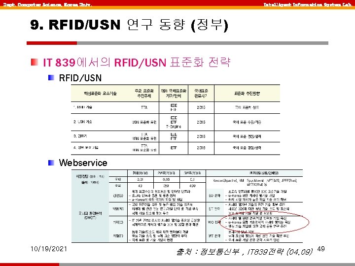 Dept. Computer Science, Korea Univ. Intelligent Information System Lab. 9. RFID/USN 연구 동향 (정부)