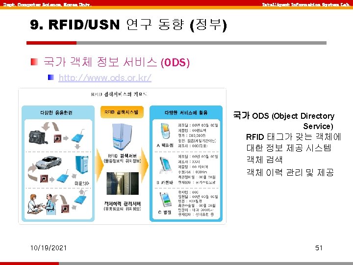 Dept. Computer Science, Korea Univ. Intelligent Information System Lab. 9. RFID/USN 연구 동향 (정부)