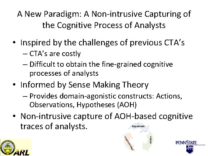 A New Paradigm: A Non-intrusive Capturing of the Cognitive Process of Analysts • Inspired