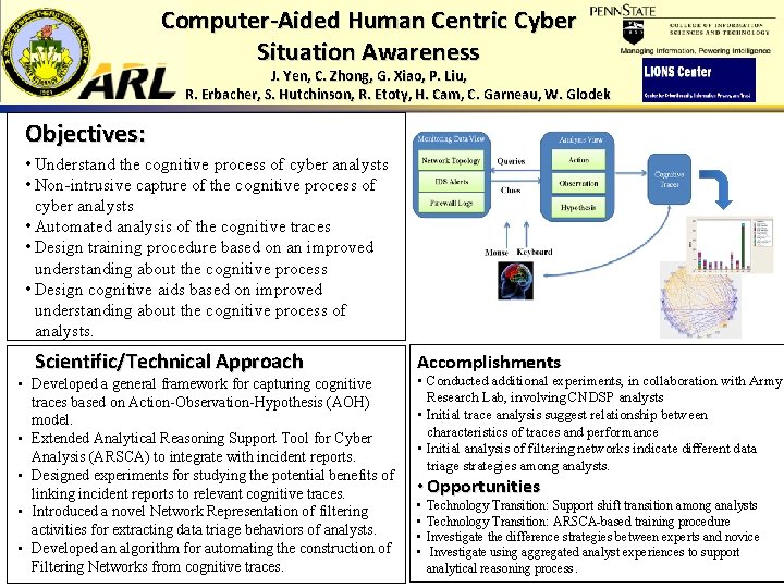 Computer-Aided Human Centric Cyber Situation Awareness J. Yen, C. Zhong, G. Xiao, P. Liu,