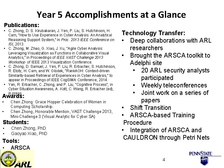 Year 5 Accomplishments at a Glance Publications: • C. Zhong, D. S. Kirubakaran, J.