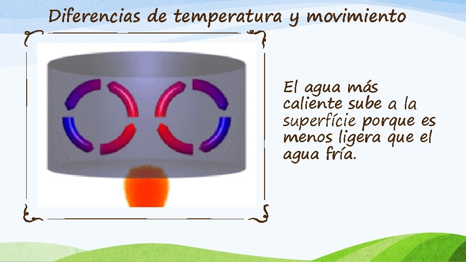 Diferencias de temperatura y movimiento El agua más caliente sube a la superfície porque