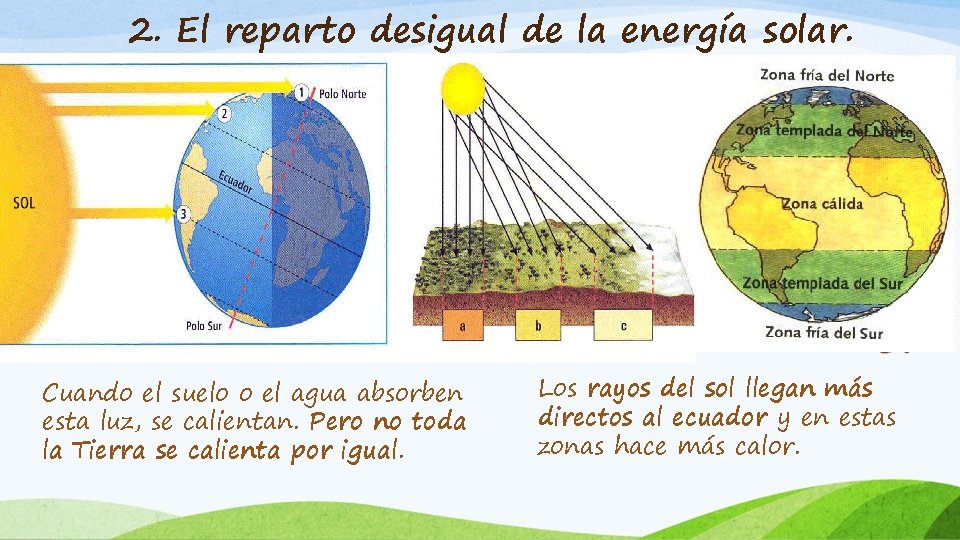 2. El reparto desigual de la energía solar. Cuando el suelo o el agua