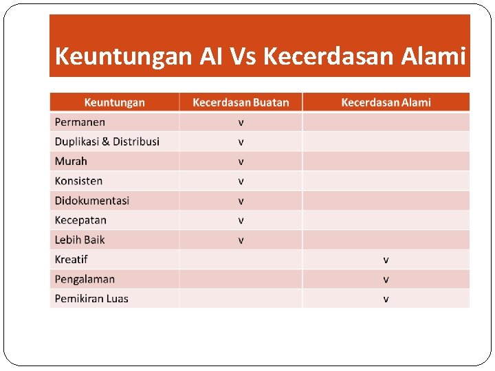 Keuntungan AI Vs Kecerdasan Alami 