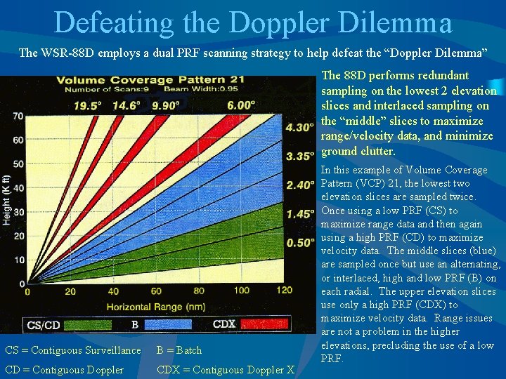 Defeating the Doppler Dilemma The WSR-88 D employs a dual PRF scanning strategy to