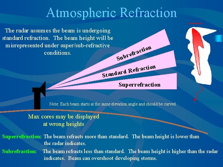 Atmospheric Refraction The radar assumes the beam is undergoing standard refraction. The beam height