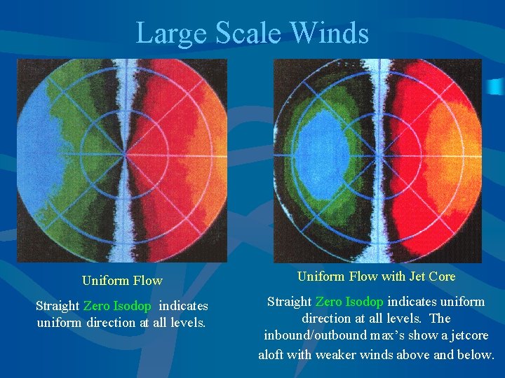Large Scale Winds Uniform Flow with Jet Core Straight Zero Isodop indicates uniform direction