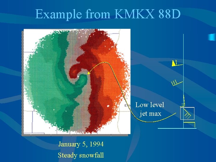 Example from KMKX 88 D Low level jet max January 5, 1994 Steady snowfall