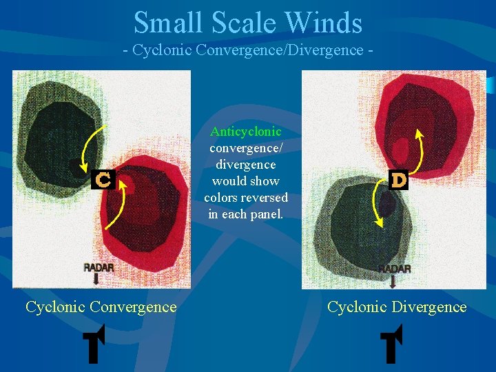 Small Scale Winds - Cyclonic Convergence/Divergence - Anticyclonic convergence/ divergence would show colors reversed