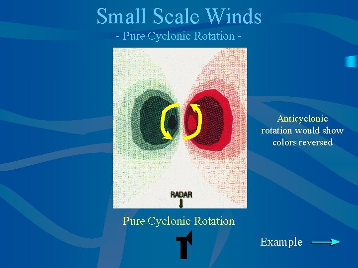 Small Scale Winds - Pure Cyclonic Rotation - Anticyclonic rotation would show colors reversed